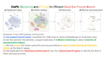 Survival of the Most Influential Prompts: Efficient Black-Box Prompt Search via Clustering and Pruning